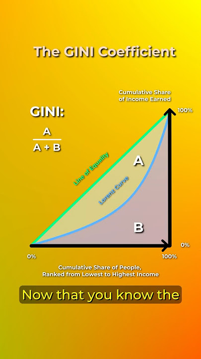 Measuring Health Inequality – The GINI Coefficient