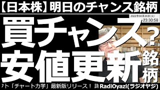 【日本株－明日のチャンス銘柄】買いチャンス？安値更新銘柄！　今日は、今、安値を更新している銘柄を、あえて「週足チャート」でチェックして、「まさに安値」という水準に来ている銘柄をリサーチしてご紹介する。