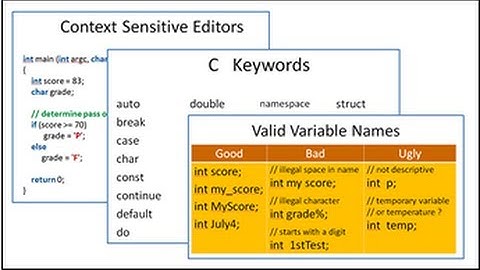 C/C++ Keywords and Special Characters