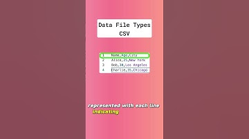 CSV Files in 60 Seconds #datascience #dataanalysis #datatypes #datastructures