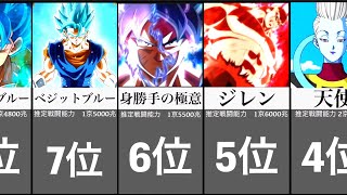 最強のキャラ【ドラゴンボール】