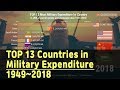 TOP13 Countries in Military Expenditure / Spending ranking Army Navy Marine Air force nation defense