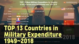 TOP13 Countries in Military Expenditure / Spending ranking Army Navy Marine Air force nation defense