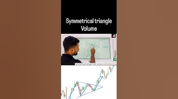 Symmetrical Triangle Pattern Explained | Coin Capital Concepts