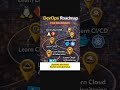 #DevOps #DevOpsRoadmap #CloudComputing #Linux #Docker #Kubernetes #SoftwareLearn24