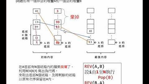 hkdse ict 2019 p2 q1 堆疊Stack, 鏈表Linked List