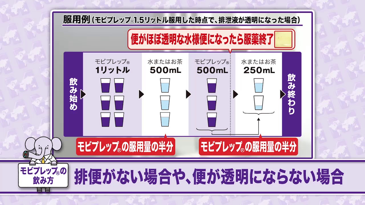 食事 検査 鏡 3 制限 内 日前 大腸 視 大腸 内