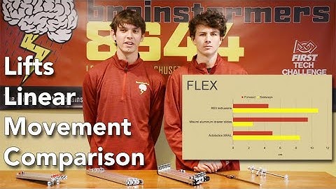 FTC Tips and Tricks: Comparison of Lift & Linear Movement Mechanisms