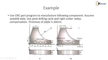 Part Program on CNC Milling-II - Design to Manufacturing - CAD/CAM/CAE