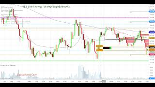 MES Futures Live Automated Strategy | ICT Liquidity Sweep + FVG (Educational)