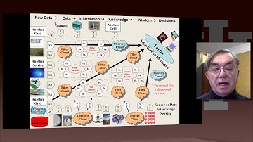 X Informatics Unit 3  Data Deluge 4  Data Science Process B
