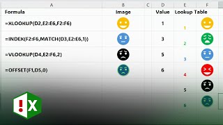 Using Office Icons in Excel Cell formulas