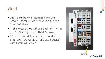 Easy EtherCAT tutorial with EsmaCAT: Interfacing a generic EtherCAT slave