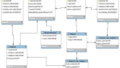 [DBI202] Cài đặt SQL Server (Phần 1: Cài đặt engine SQL Server)
