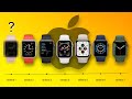 Evolution Of APPLE WATCH in 5 Minutes [2014 - 2022]