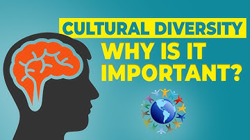 Fun Cultural Identity Examples Video What is Special about Cultural Heritage, Cultural Diversity?