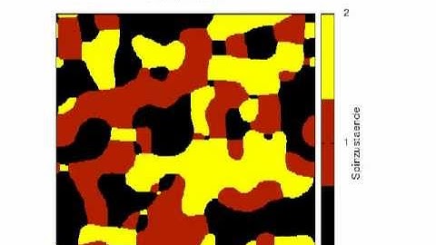 Potts-Model Simulation Q=3