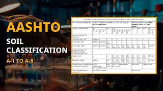 Details AASHTO Soil Classification Explained: Groups, Tables and the Group Index Update