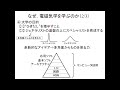 【イントロダクション】電磁気学入門