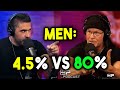 The big difference between top 45 vs 80 of men rollotomassi