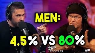 The BIG Difference Between Top 4.5% vs 80% of MEN @RolloTomassi