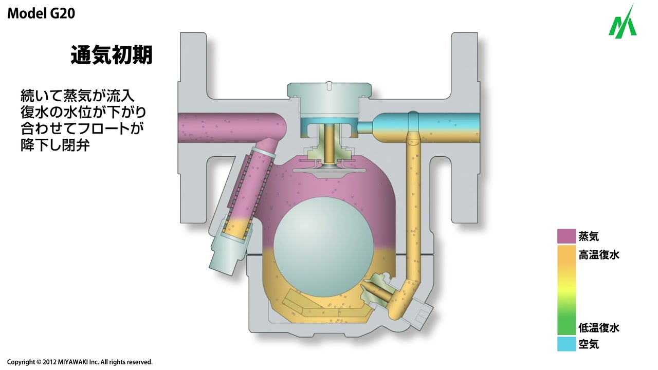 大切な ミヤワキ:レバーフリーボールフロート式スチームトラップ 型式:GC1-21W-25A