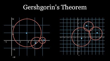 Proving From the Graph -- The Gershgorin Theorem (3B1B Summer of Math Exposition 2) #SoME2