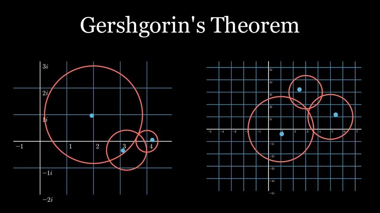proving-from-the-graph-the-gershgorin-theorem-3b1b-summer-of-math