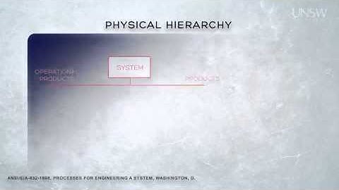 1   4   Module 1 2 Lecture + Introduction To Systems Engineering