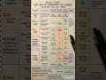 Set Off | One Sheet Notes | Quick Revision |CA INTERMEDIATE| Taxation | 6 Marks Question | important