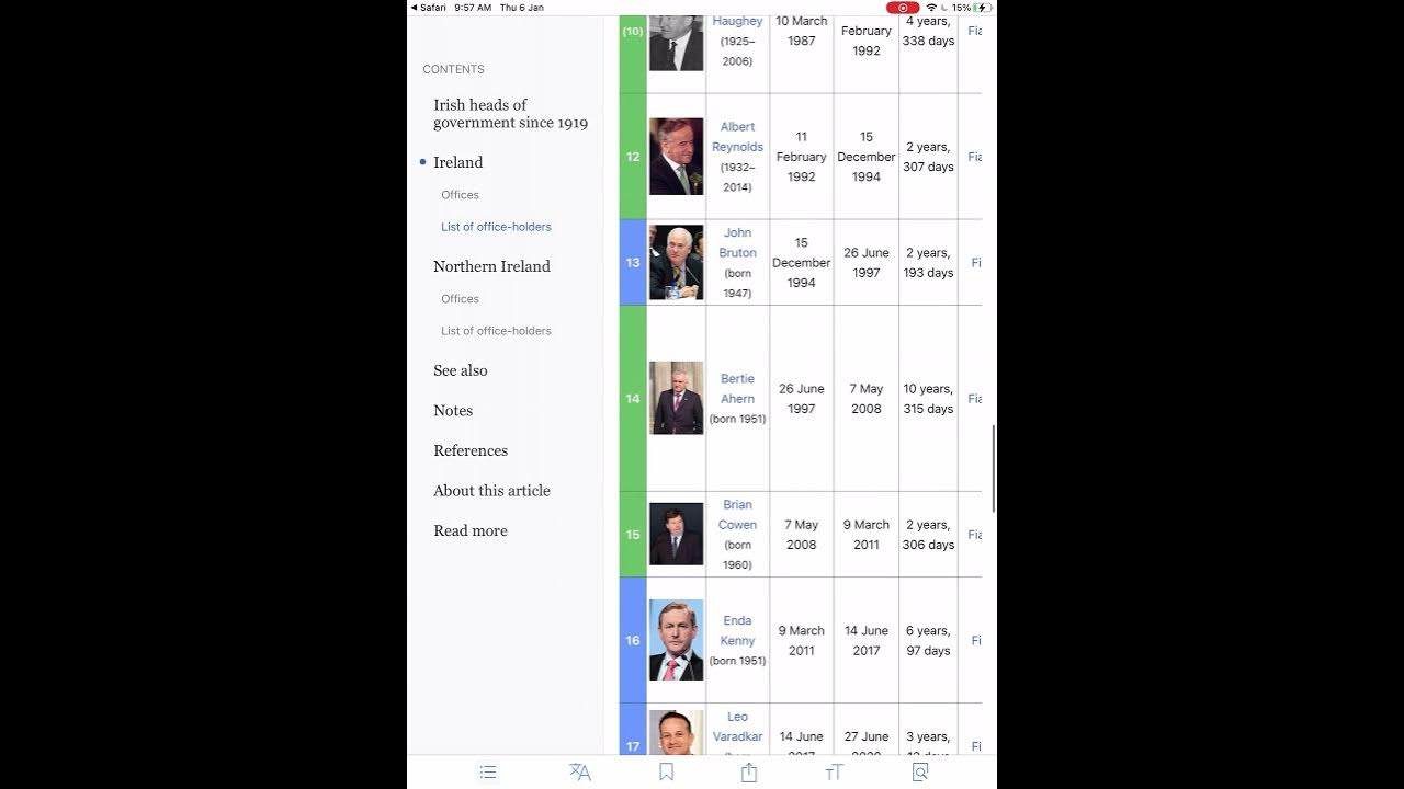 List of Taoiseach of Ireland 🇮🇪 (1919present) YouTube