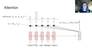 Лекция: Seq2Seq & Attention (27.03.2020)