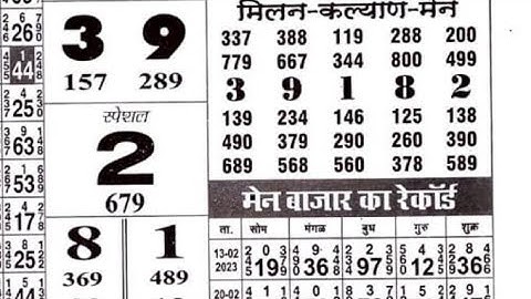 14/04/23 daily chart II part 4 II #video