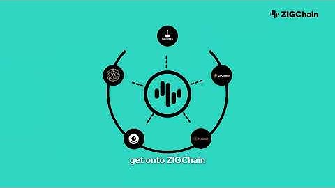 Access to RWAs Is Changing | Here’s How ZIGChain Makes It Possible