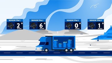 Didcom Temperature Monitoring