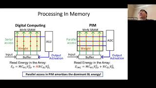 [REFAI Seminar 10/07/21] Circuit & System Innovations Towards Efficient Processing-In-Memory for AI
