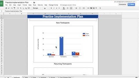 Implementation Plan Dashboard