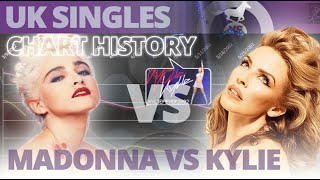 Madonna vs Kylie Minogue | 1984  2020 |  UK Singles Chart History
