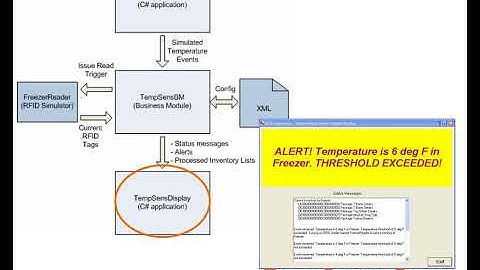 RFID Anywhere Sample Application - Temperature Sensor