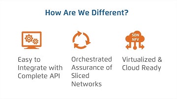 5G World Netrounds Scroller and Demo Video