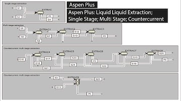Aspen Plus: Liquid Liquid Extraction; Single Stage; Multi Stage; Countercurrent