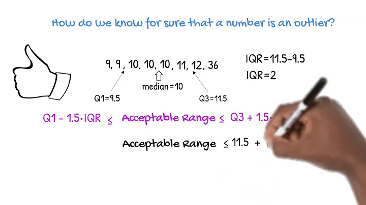 Determining an Outlier Using the 1.5 IQR Rule
