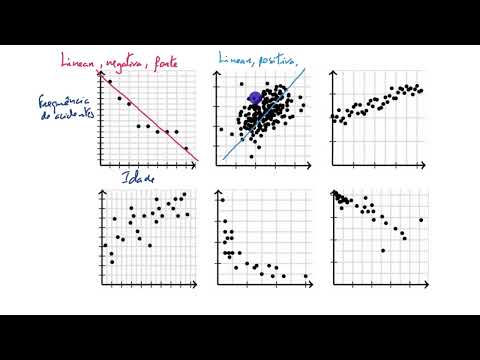 Vídeo: O que são dados categóricos bivariados?