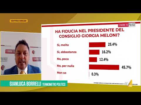 Gianluca Borrelli a Coffee Break (2/10/23): &quot;Meloni ha deluso le attese&quot;