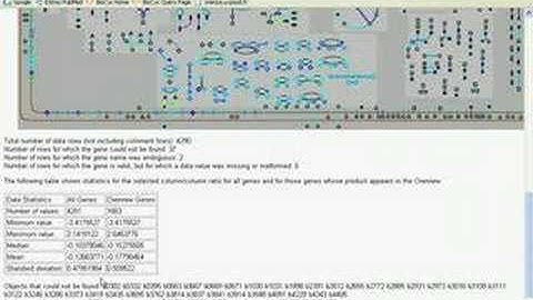 Comparative and Omics Tools in BioCyc Part 2B