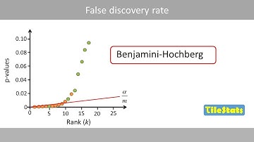 FDR - Benjamini-Hochberg explained