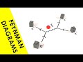 Feynman Diagrams - A Level Physics