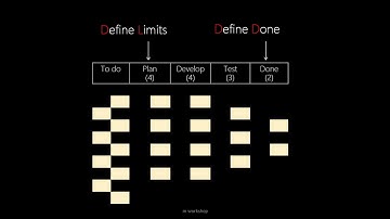 Agile Project Management with Kanban - Step by Step Guide