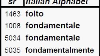 ITALIAN DICTIONARY, LETTER  "F", Get the meaning by clicking the link in description