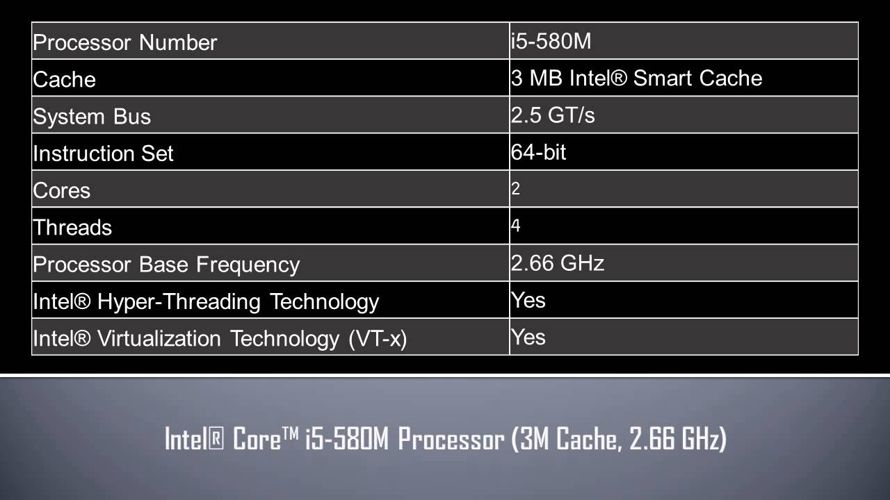 Intel Core I5 580m Processor Youtube